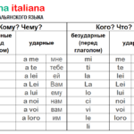Как правильно произносить по-итальянски